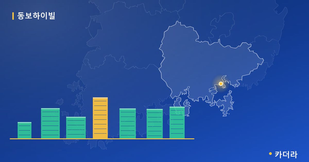 동보하이빌 · 경남 창녕군 소재 · 입주 후 단계 현장 카드