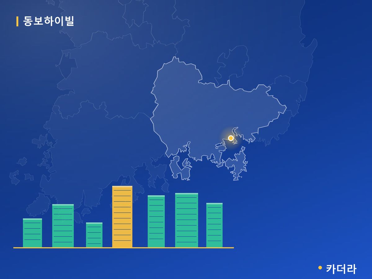 동보하이빌 경남 분양 정보 카드