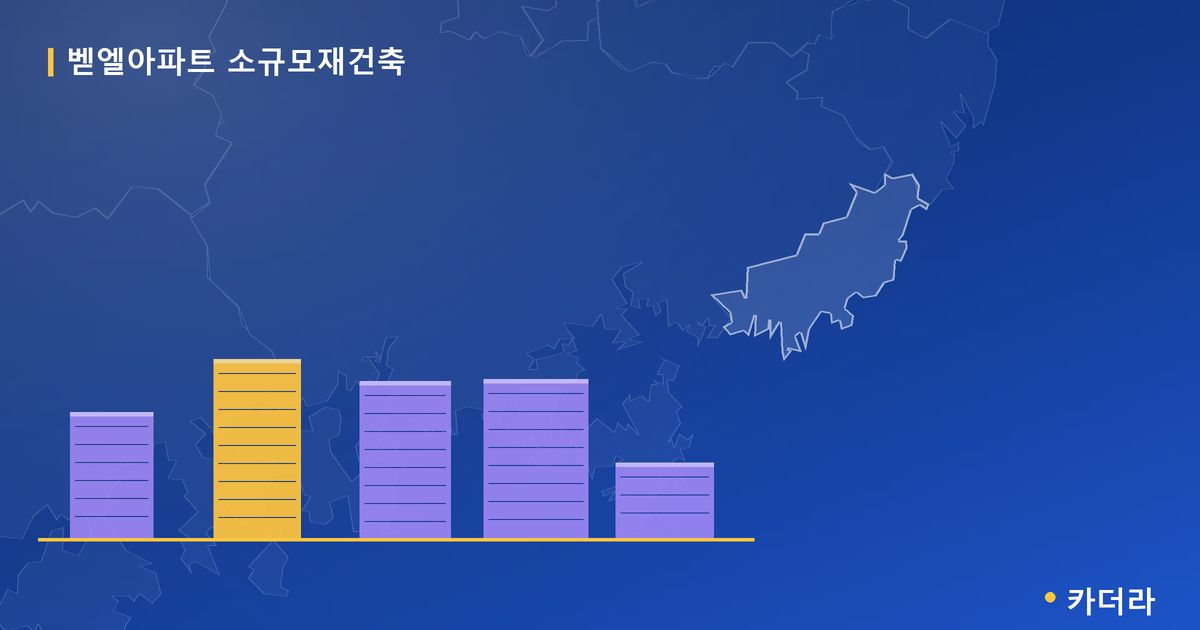 벧엘아파트 소규모재건축 · 부산 소재 · 조합설립 단계 현장 카드