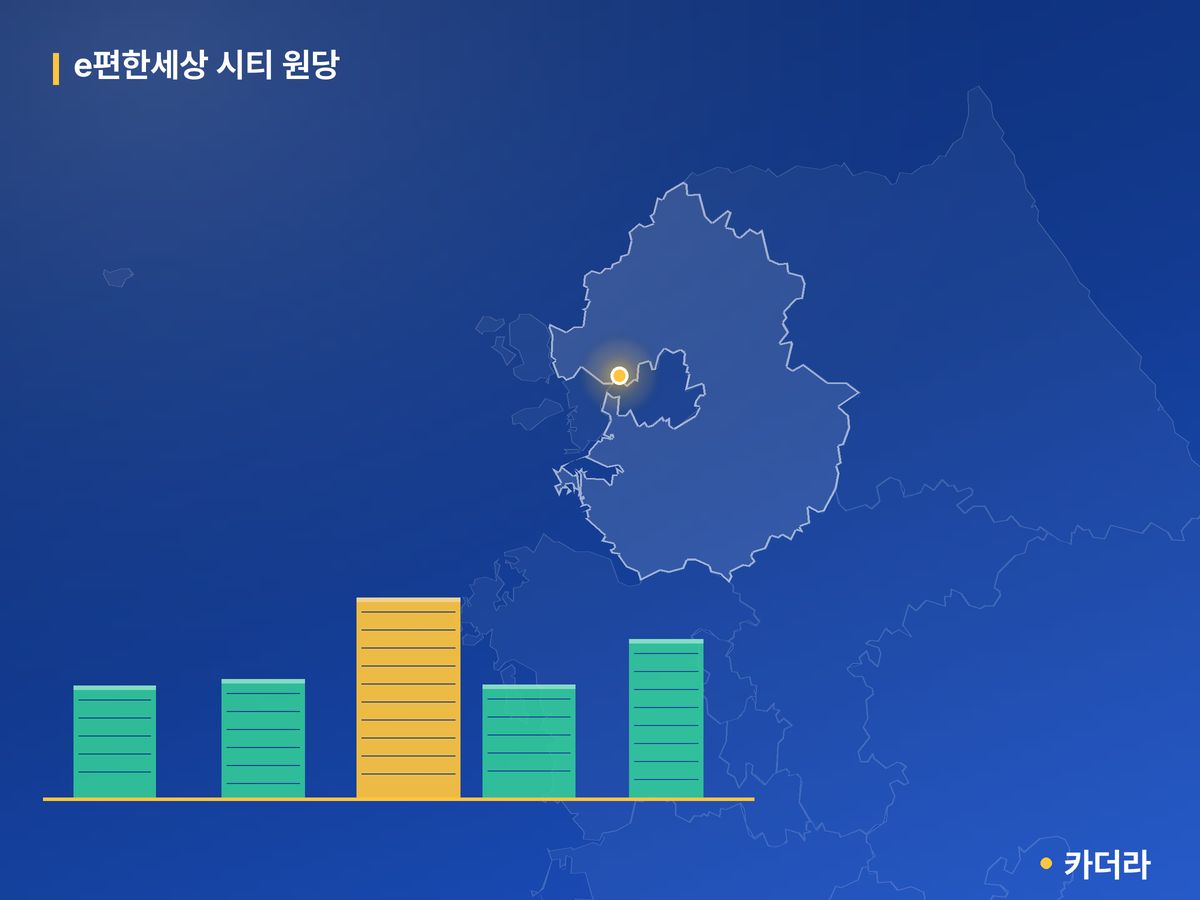 e편한세상 시티 원당 경기 분양 정보 카드