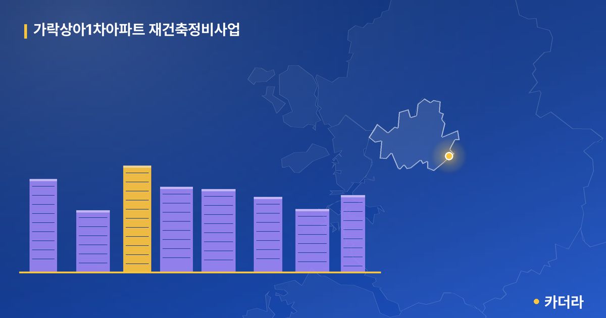 가락상아1차아파트 재건축정비사업 단지 정보 — 송파구 아파트 분양