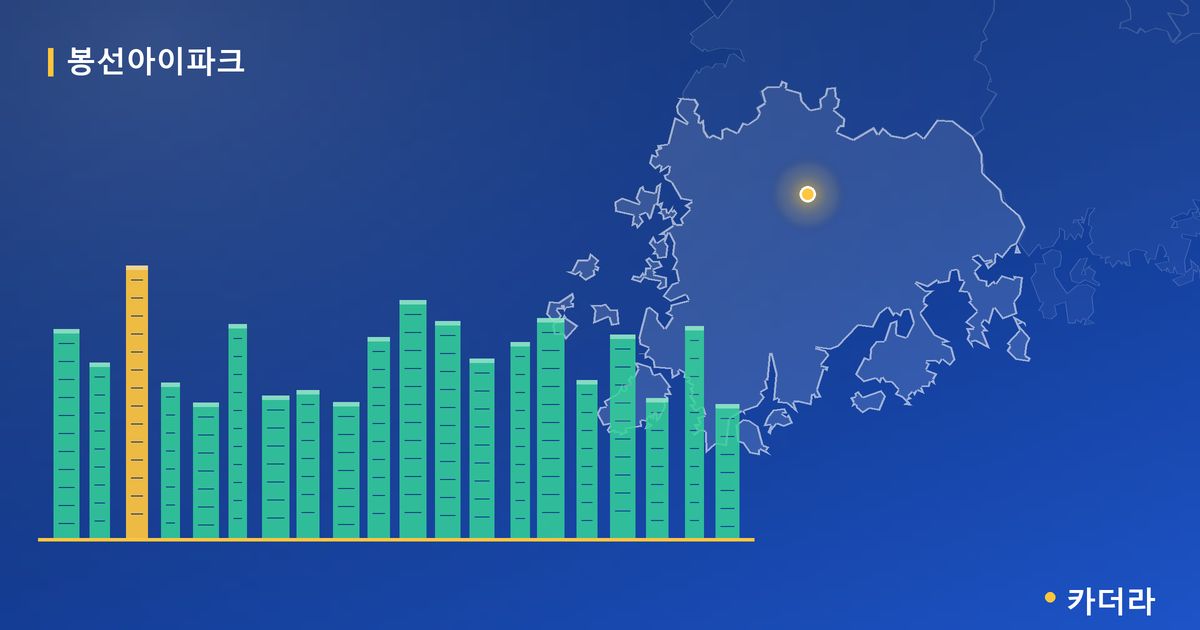 봉선아이파크 단지 정보 카드
