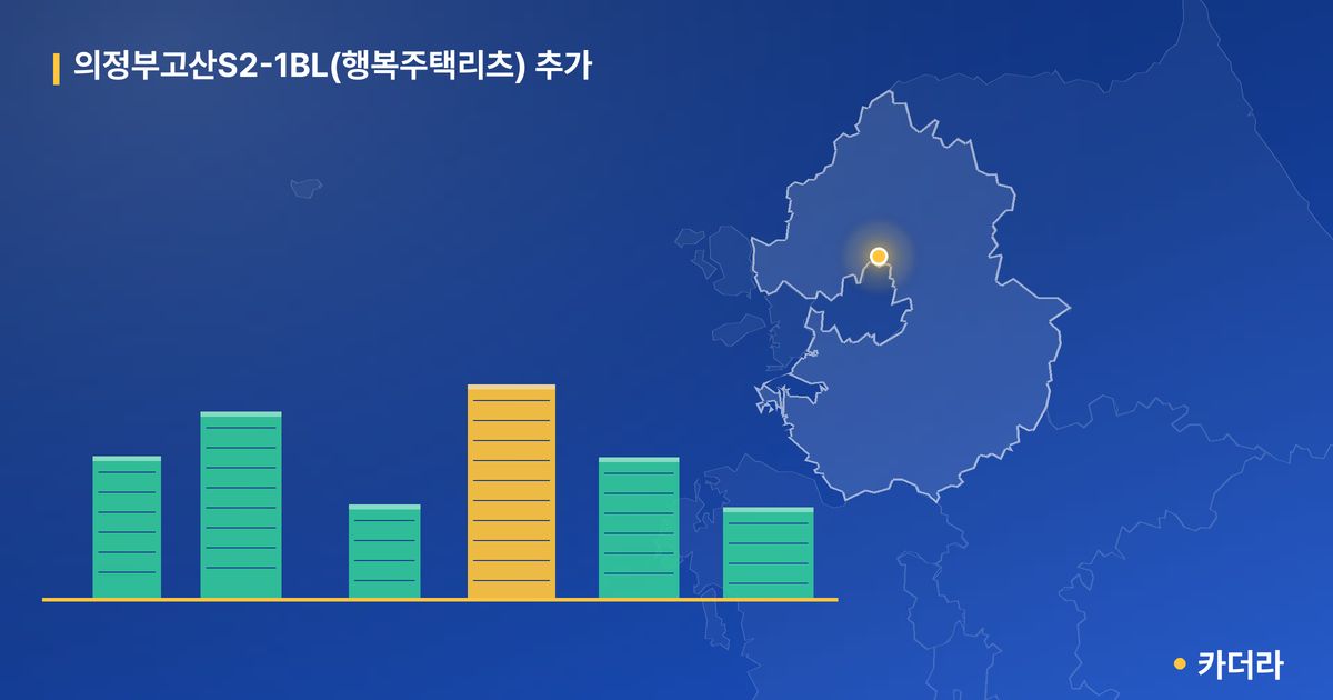 의정부고산S2-1BL(행복주택리츠) 추가 단지 정보 카드