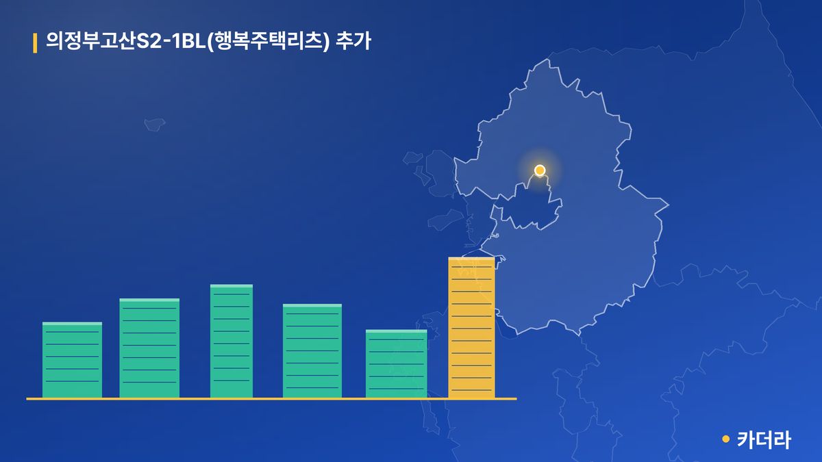 의정부고산S2-1BL(행복주택리츠) 추가 단지 정보 카드