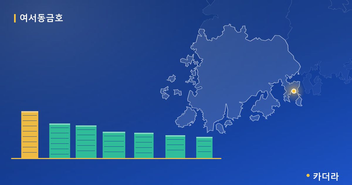 여서동금호 단지 정보 카드
