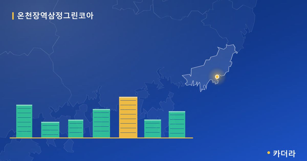 온천장역삼정그린코아 단지 정보 카드