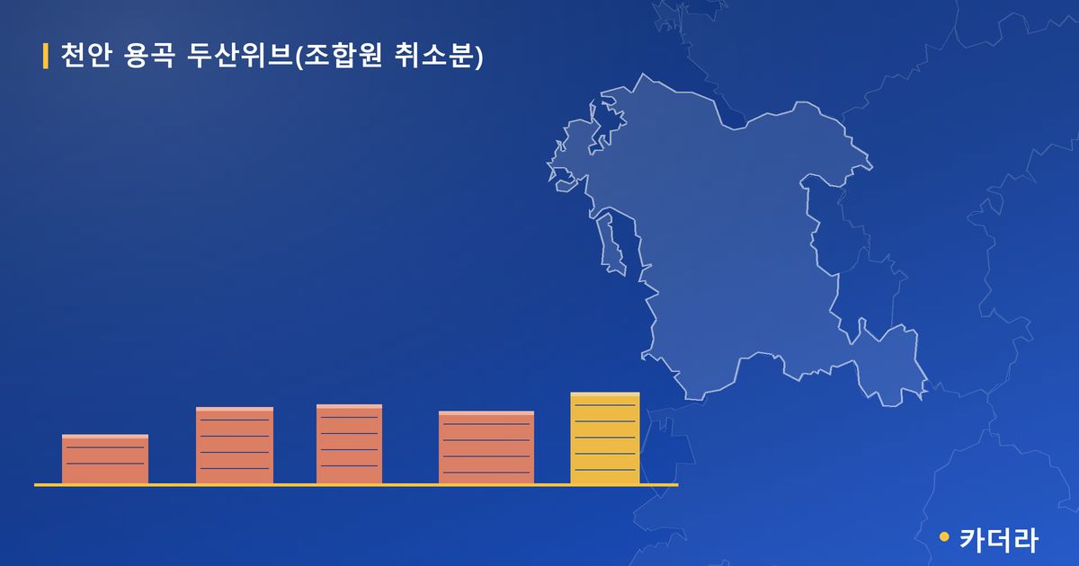천안 용곡 두산위브(조합원 취소분) 대표 이미지