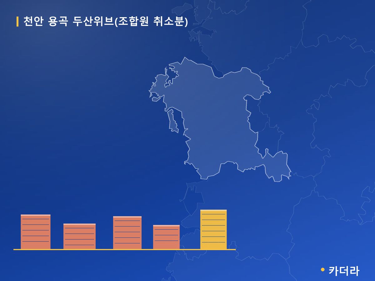 천안 용곡 두산위브(조합원 취소분) 충남 분양 정보 카드