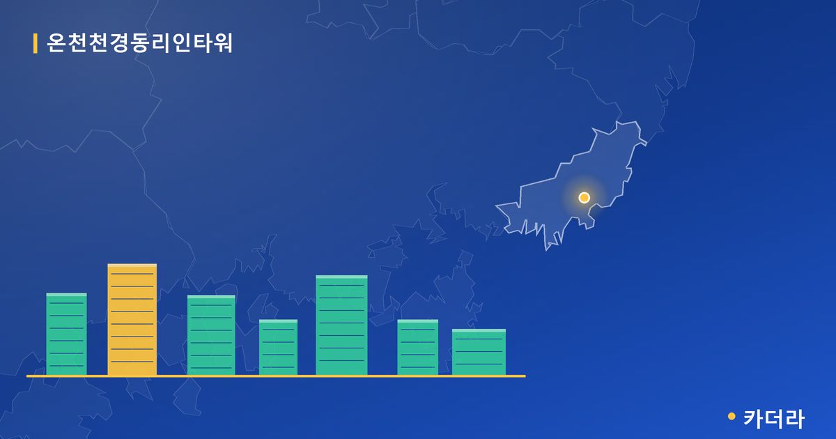 온천천경동리인타워 단지 정보 카드