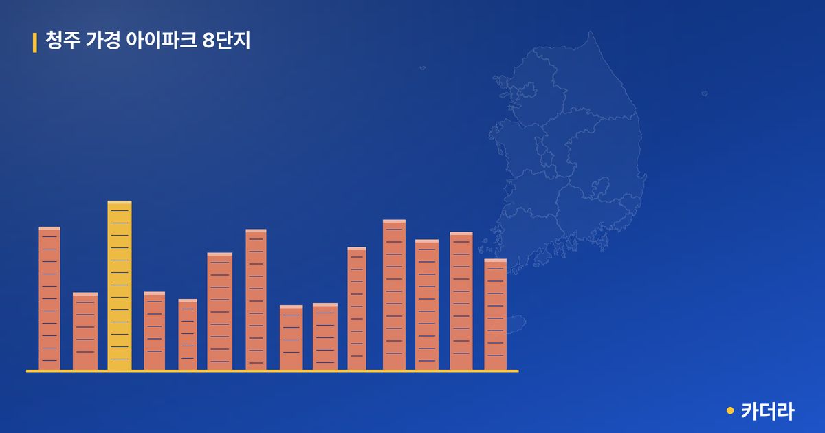 청주 가경 아이파크 8단지 — 충북 아파트 분양