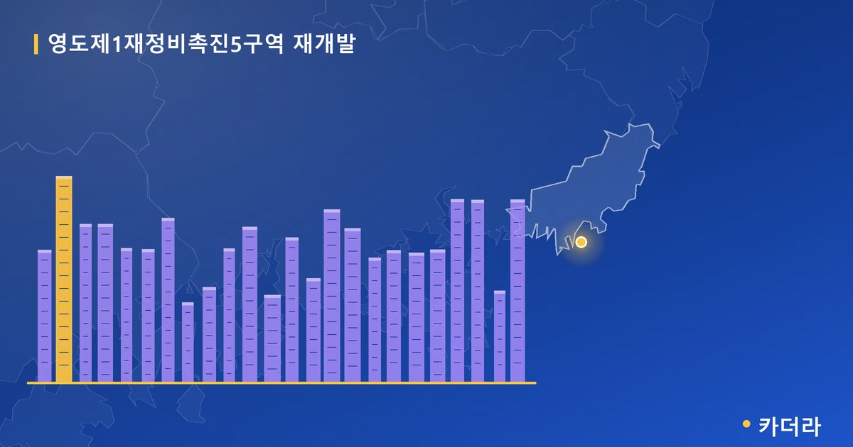 영도제1재정비촉진5구역 재개발 — 부산 아파트 분양