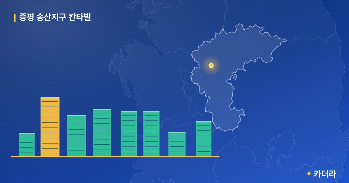 증평 송산지구 칸타빌 단지 정보 카드
