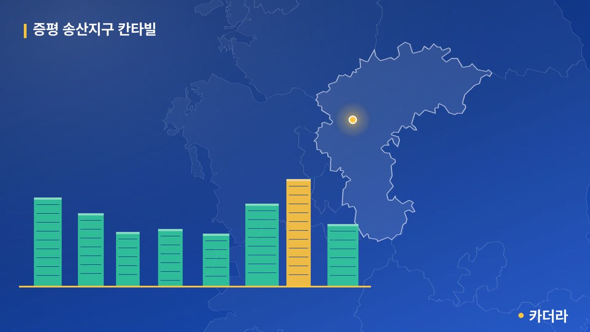 증평 송산지구 칸타빌 단지 정보 카드