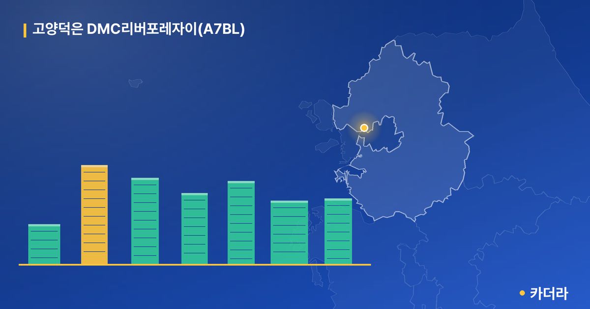 고양덕은 DMC리버포레자이(A7BL) 단지 정보 카드