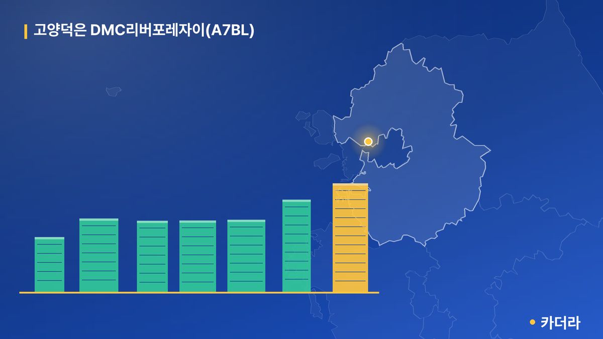 고양덕은 DMC리버포레자이(A7BL) 단지 정보 카드