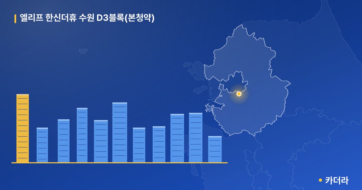 엘리프 한신더휴 수원 D3블록(본청약) 단지 정보 카드