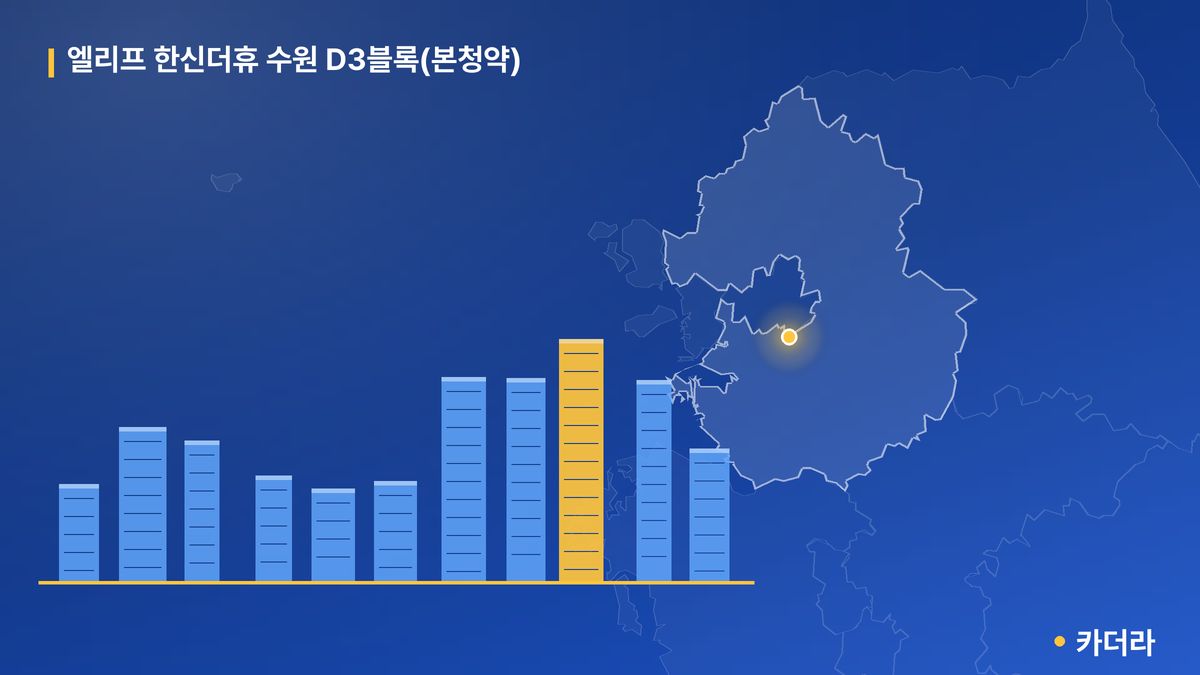 엘리프 한신더휴 수원 D3블록(본청약) 단지 정보 카드
