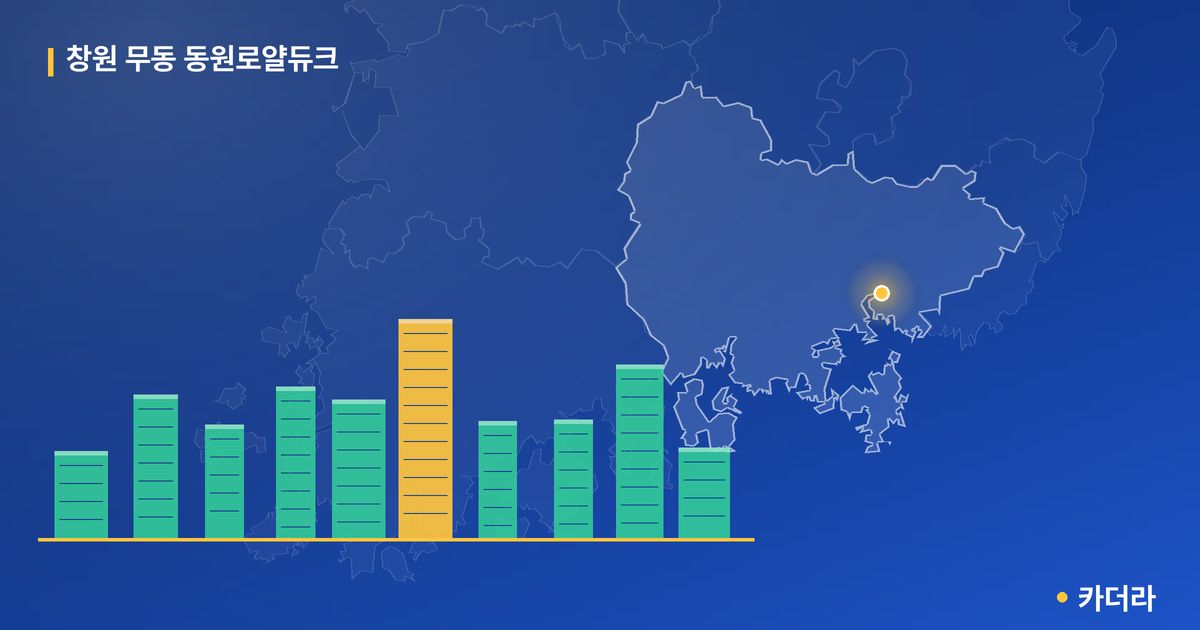 창원 무동 동원로얄듀크 단지 정보 카드