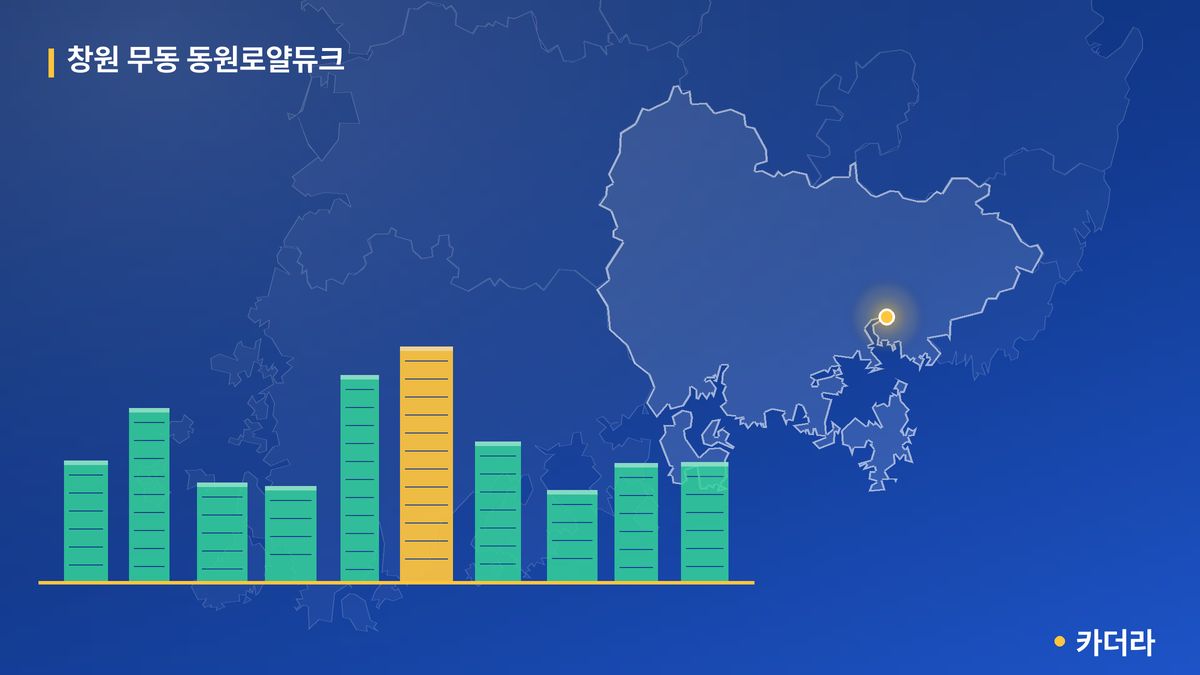 창원 무동 동원로얄듀크 단지 정보 카드