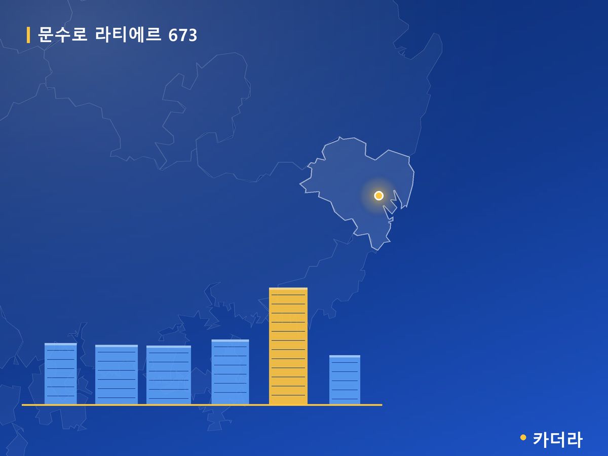 문수로 라티에르 673 울산 분양 정보 카드