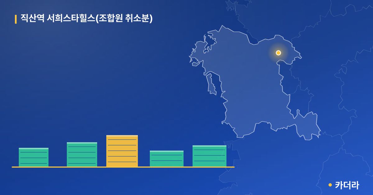직산역 서희스타힐스(조합원 취소분) · 충남 천안시 소재 · 입주 후 단계 현장 카드