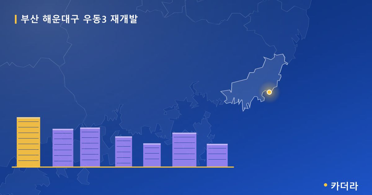 부산 해운대구 우동3 재개발 — 부산 아파트 분양