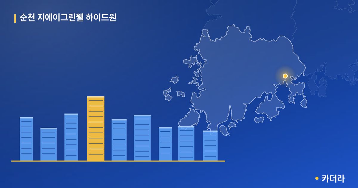 순천 지에이그린웰 하이드원 · 전남 순천시 소재 · 착공 단계 현장 카드