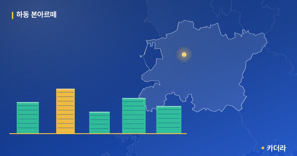하동 본아르떼 단지 정보 카드