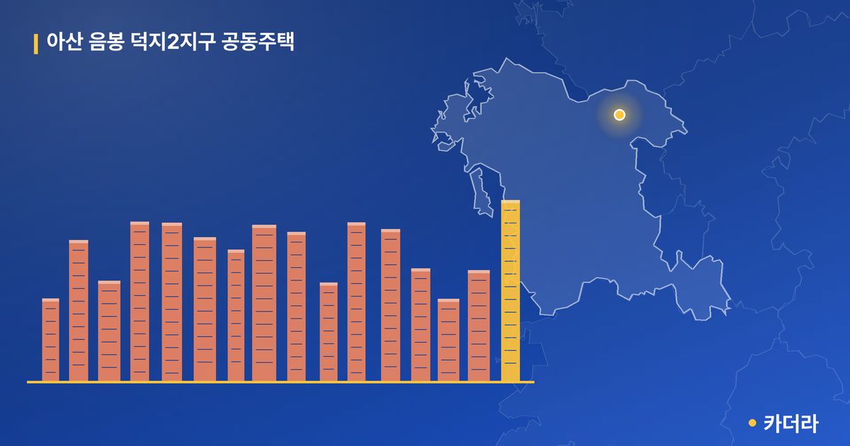 아산 음봉 덕지2지구 공동주택 단지 정보 — 아산시 아파트 분양
