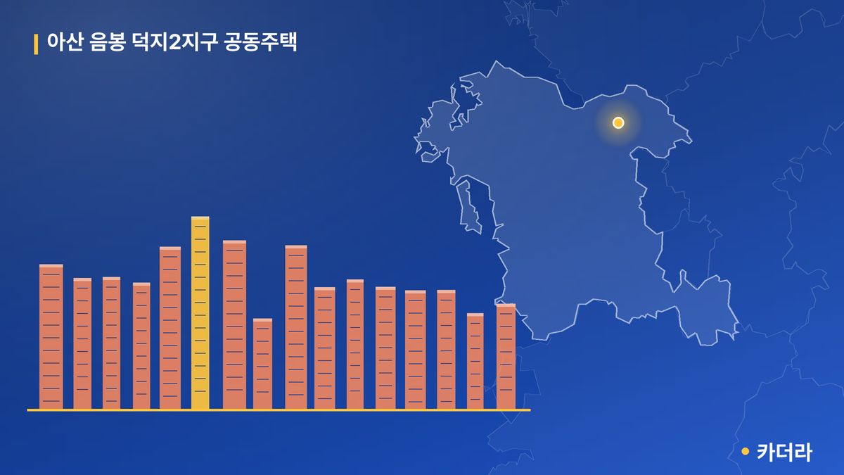 아산 음봉 덕지2지구 공동주택 단지 정보 — 아산시 아파트 분양