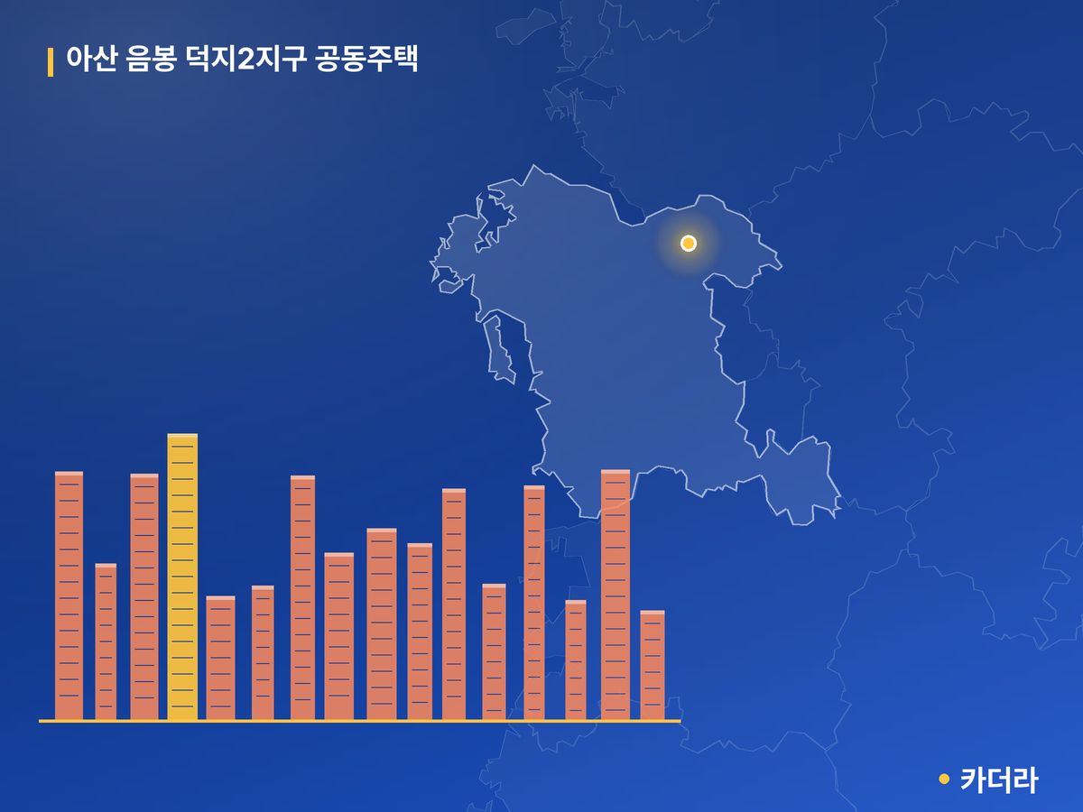 아산 음봉 덕지2지구 공동주택 단지 정보 — 아산시 아파트 분양