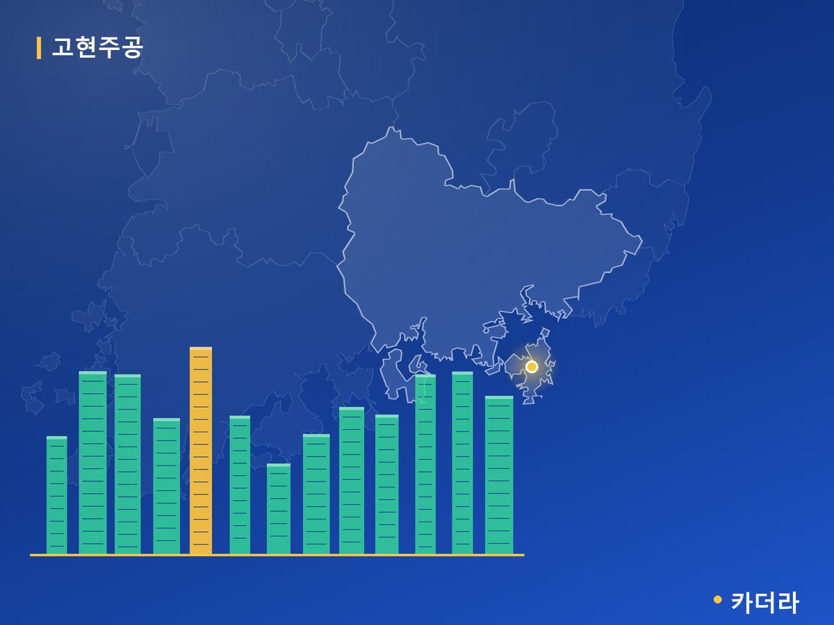 고현주공 경남 분양 정보 카드