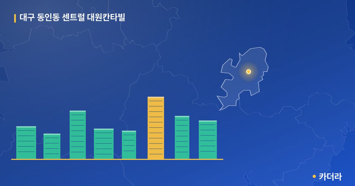 대구 동인동 센트럴 대원칸타빌 단지 정보 카드