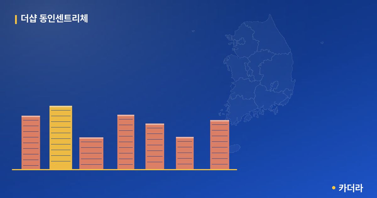 더샵 동인센트리체 · 대구 중구 소재 · 분양 예고 단계 현장 카드
