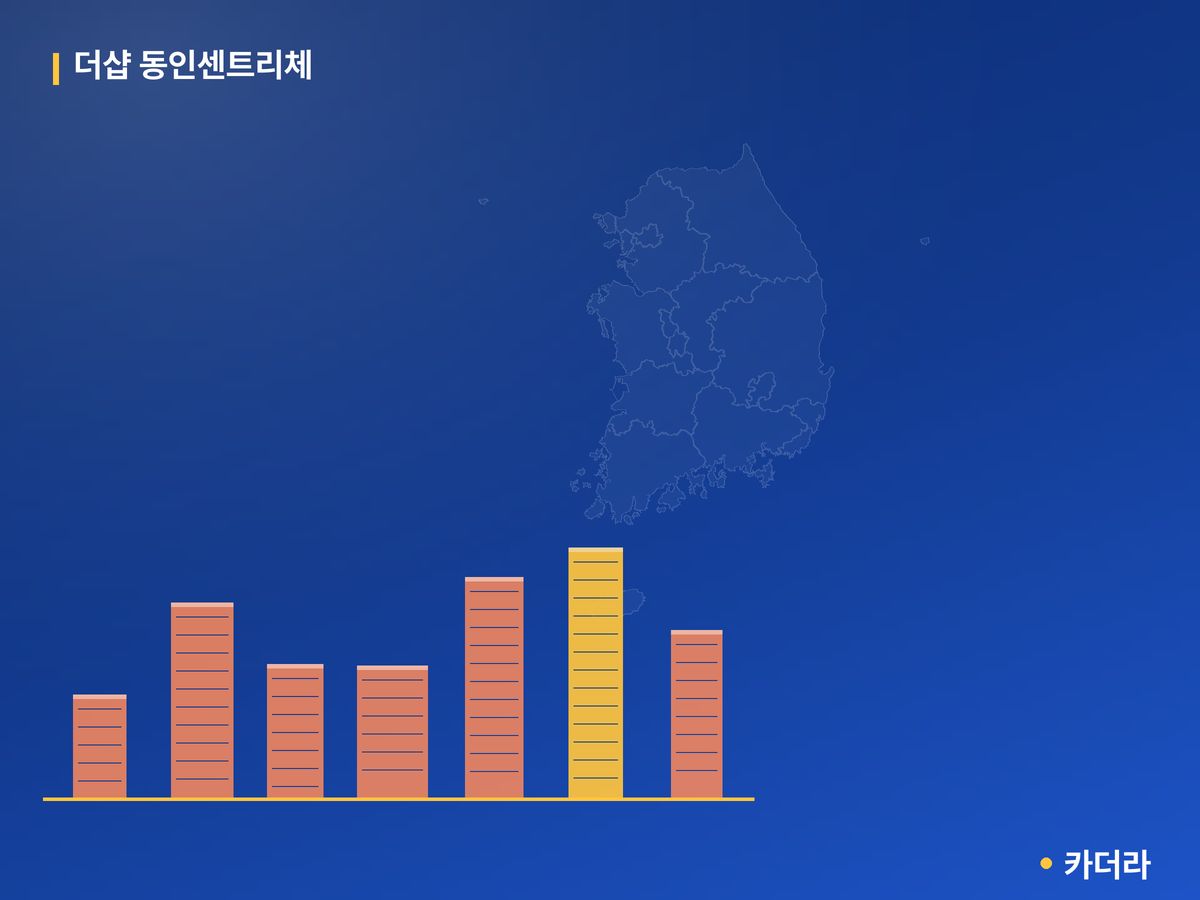 더샵 동인센트리체 대구 분양 정보 카드