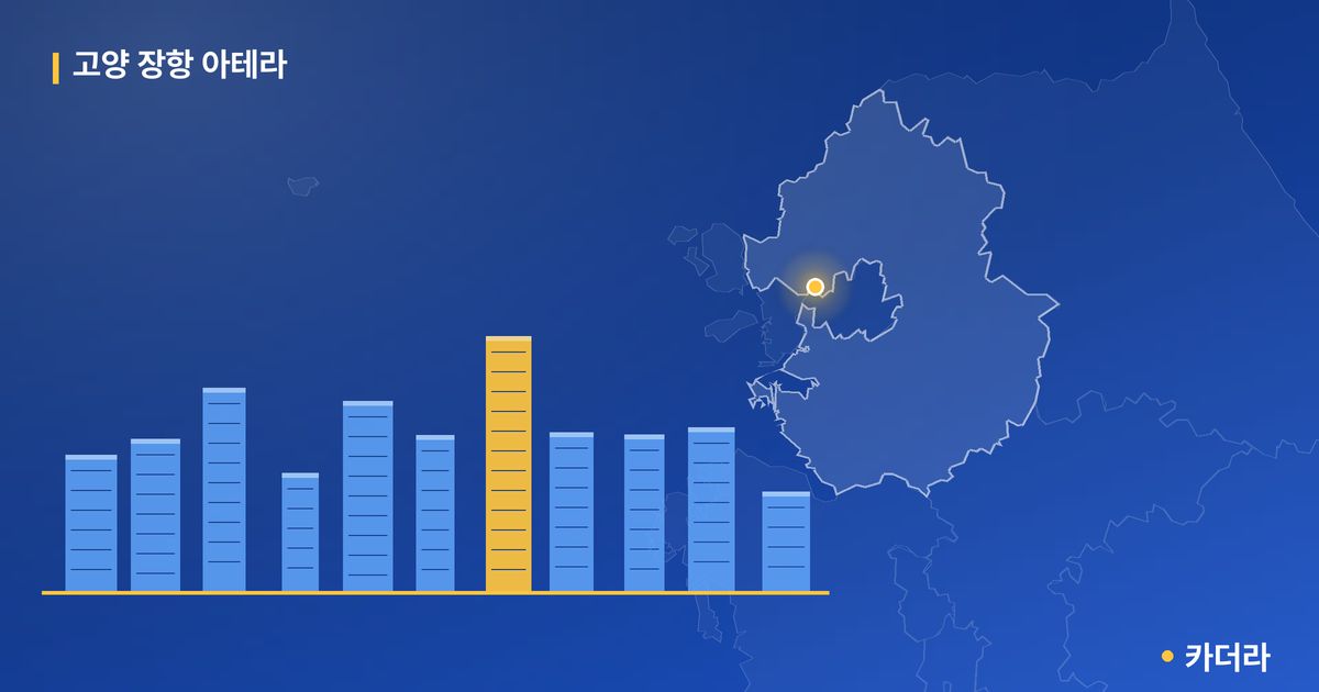 고양 장항 아테라 — 경기 아파트 분양
