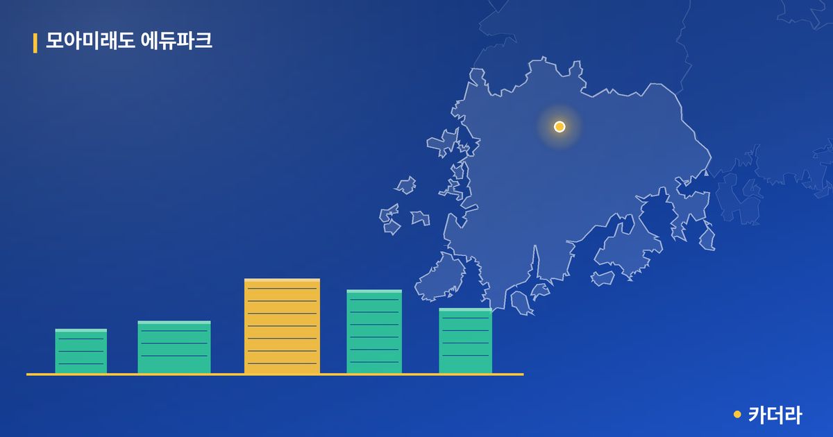 모아미래도 에듀파크 단지 정보 — 북구 아파트 분양