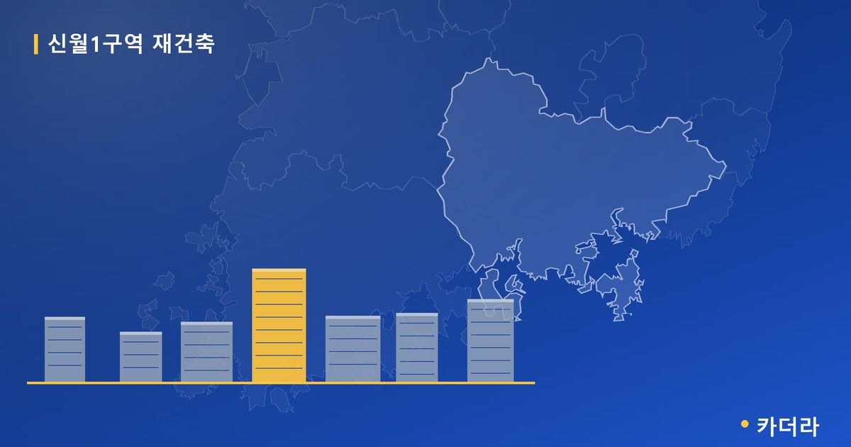 신월1구역 재건축 · 경남 창원시 소재 · 조합설립 단계 현장 카드