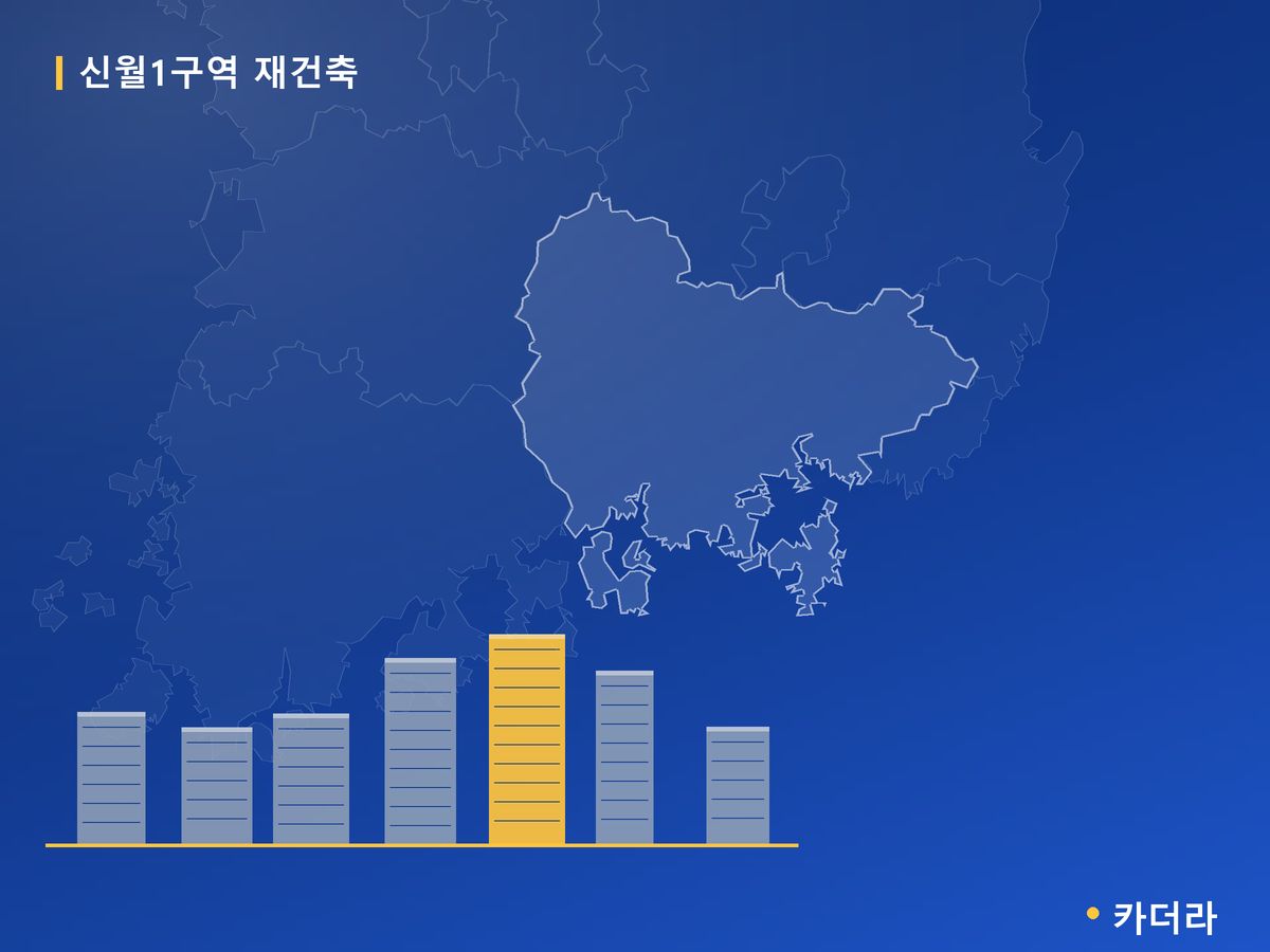 신월1구역 재건축 경남 분양 정보 카드