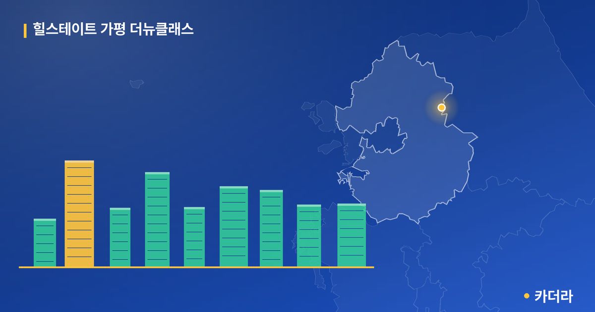 힐스테이트 가평 더뉴클래스 단지 정보 카드