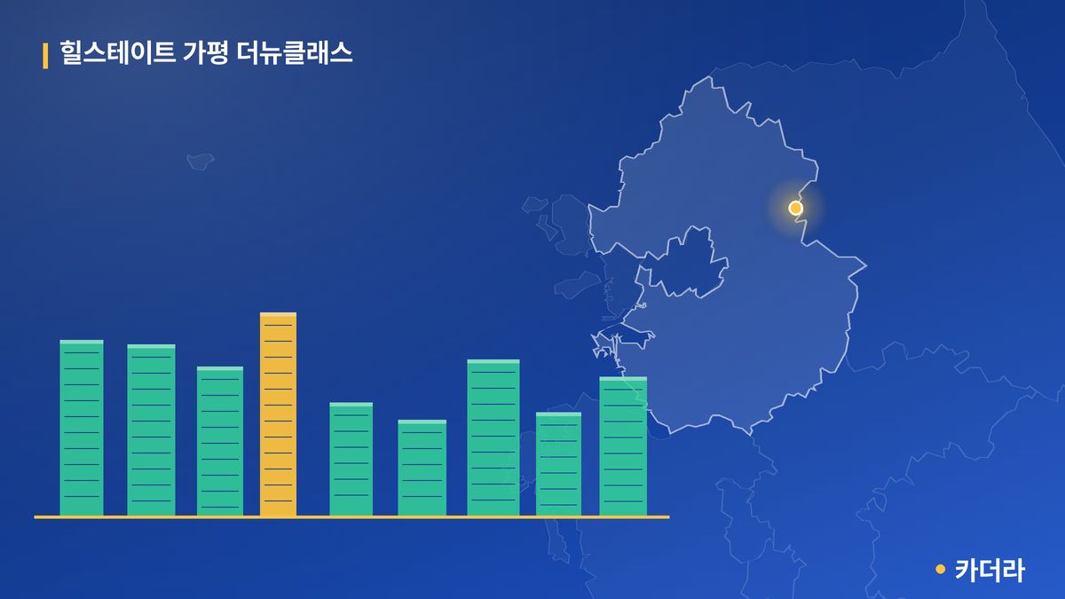 힐스테이트 가평 더뉴클래스 단지 정보 카드