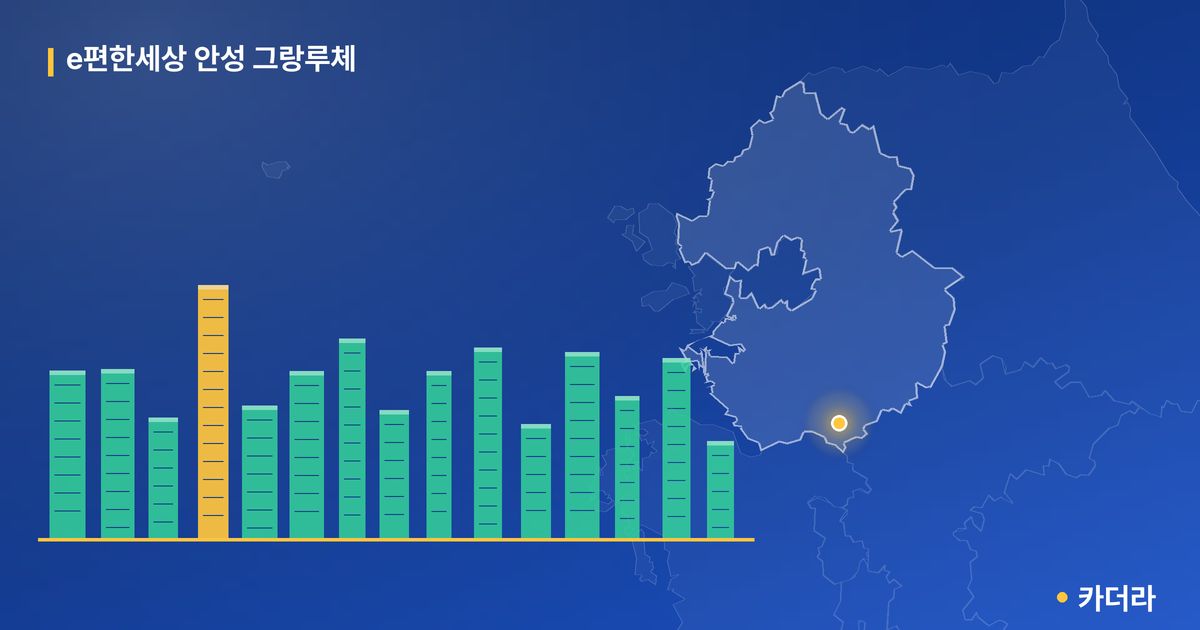 e편한세상 안성 그랑루체 단지 정보 카드