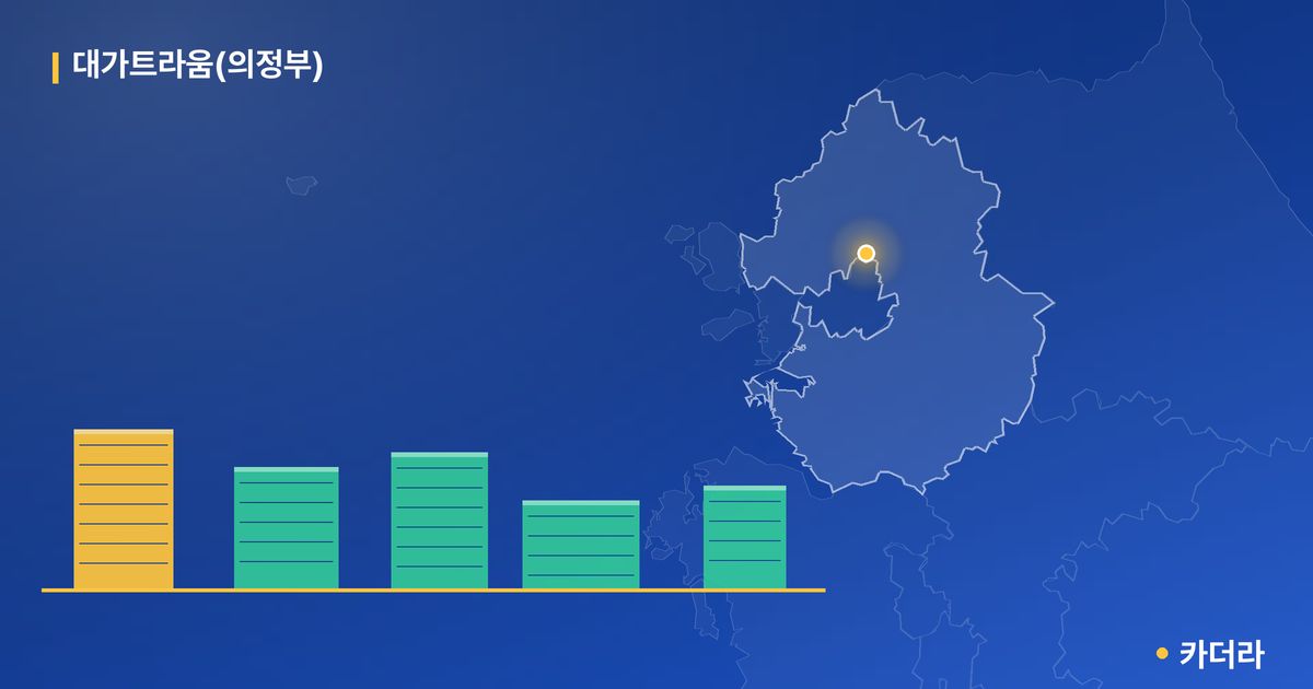 대가트라움(의정부) 단지 정보 카드
