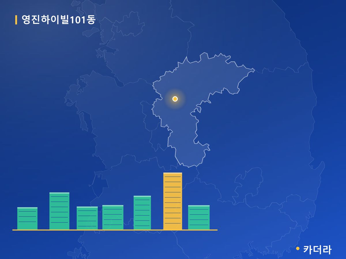 영진하이빌101동 충북 분양 정보 카드