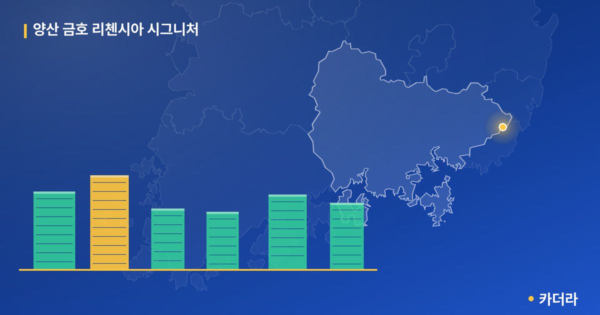 양산 금호 리첸시아 시그니처 단지 정보 카드