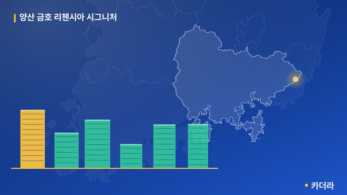 양산 금호 리첸시아 시그니처 단지 정보 카드