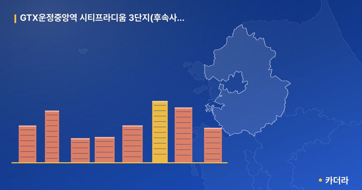 GTX운정중앙역 시티프라디움 3단지(후속사업) · 경기 파주시 소재 · 분양 예고 단계 현장 카드