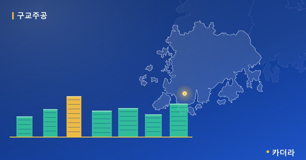 구교주공 단지 정보 카드