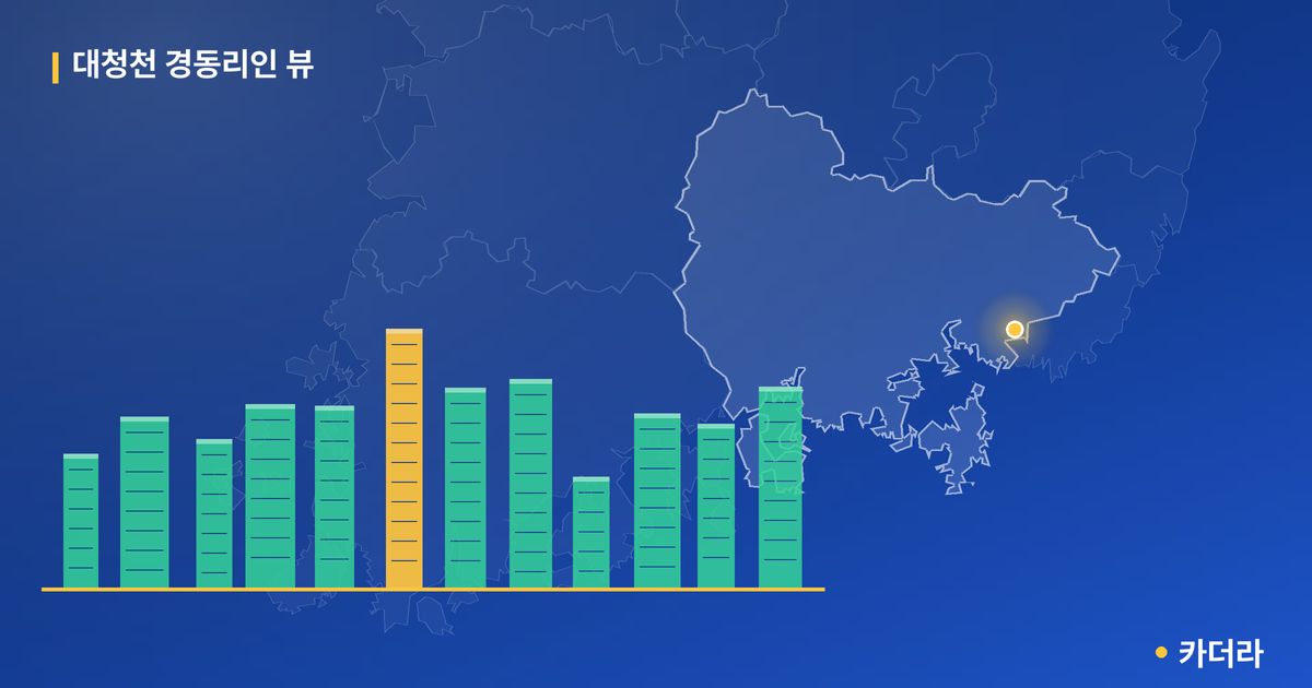 대청천 경동리인 뷰 단지 정보 카드