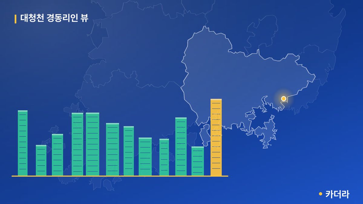 대청천 경동리인 뷰 단지 정보 카드